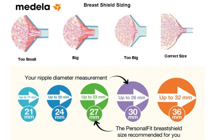 Medela Bottle Size Chart